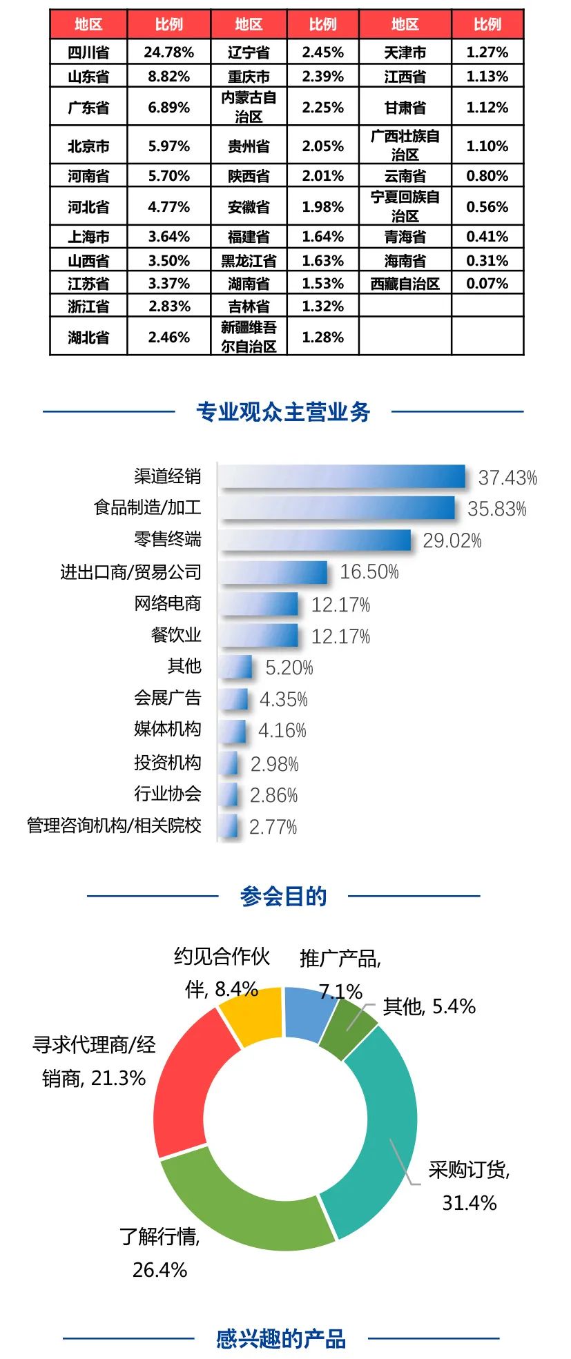 糖酒會,南京糖酒會,2025南京糖酒會,2025南京秋季糖酒會,2025秋季糖酒會,2025秋季全國糖酒會,2025南京秋季糖酒會,糖酒商品交易會,2025全國糖酒商品交易會