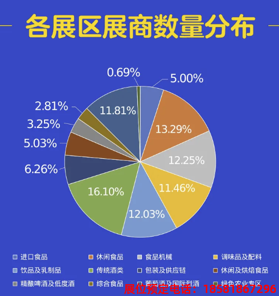 糖酒會,全國糖酒會,深圳糖酒會,春季糖酒會,秋季糖酒會,糖酒會時間,2025年糖酒會,2025年春季糖酒會,2025年秋季糖酒會,糖酒會展位,糖酒會展位預定,糖酒會展位預訂,糖酒會酒店,糖酒會酒店預定,糖酒會酒店預訂,糖酒會,全國糖酒會,成都糖酒會,春季糖酒會,秋季糖酒會,糖酒會時間,天津糖酒會,2025年糖酒會,2025年春季糖酒會,2025年秋季糖酒會,糖酒會展位,糖酒會展位