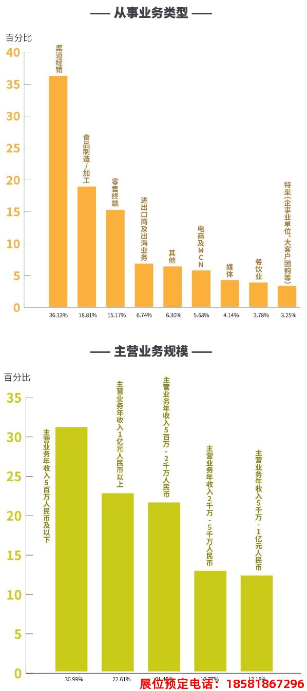 糖酒會,全國糖酒會,深圳糖酒會,春季糖酒會,秋季糖酒會,糖酒會時間,2025年糖酒會,2025年春季糖酒會,2025年秋季糖酒會,糖酒會展位,糖酒會展位預定,糖酒會展位預訂,糖酒會酒店,糖酒會酒店預定,糖酒會酒店預訂,糖酒會,全國糖酒會,成都糖酒會,春季糖酒會,秋季糖酒會,糖酒會時間,天津糖酒會,2025年糖酒會,2025年春季糖酒會,2025年秋季糖酒會,糖酒會展位,糖酒會展位 糖酒會,全國糖酒會,深圳糖酒會,春季糖酒會,秋季糖酒會,糖酒會時間,2025年糖酒會,2025年春季糖酒會,2025年秋季糖酒會,糖酒會展位,糖酒會展位預定,糖酒會展位預訂,糖酒會酒店,糖酒會酒店預定,糖酒會酒店預訂,糖酒會,全國糖酒會,成都糖酒會,春季糖酒會,秋季糖酒會,糖酒會時間,天津糖酒會,2025年糖酒會,2025年春季糖酒會,2025年秋季糖酒會,糖酒會展位,糖酒會展位